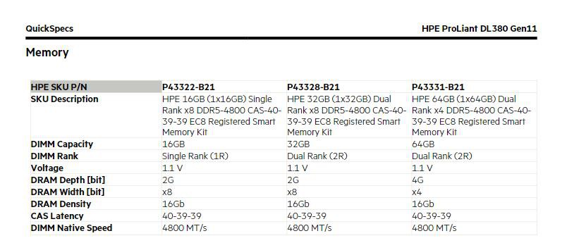 DDR5 4800 Memory